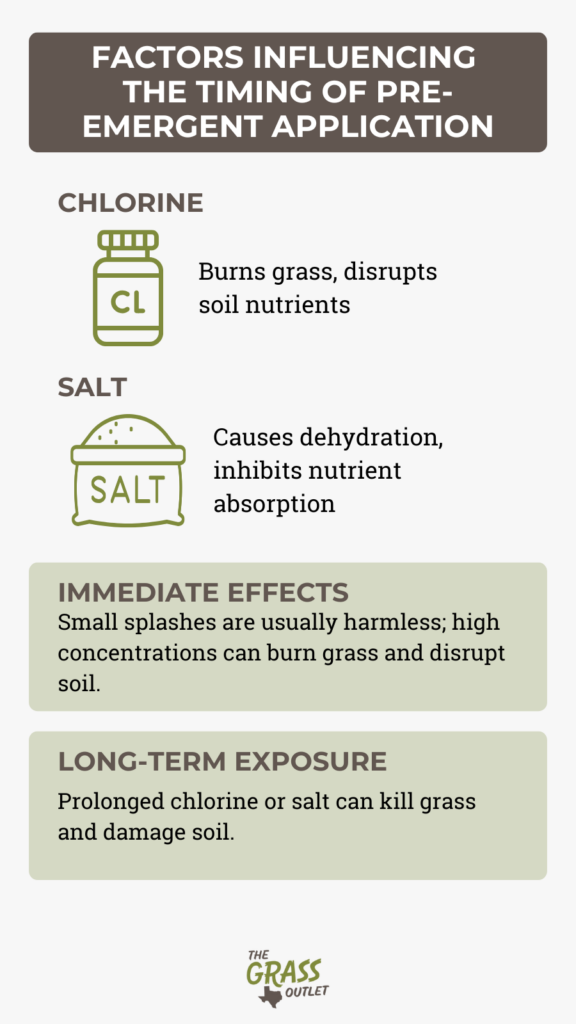 Factors influencing the timing of pre- emergent application