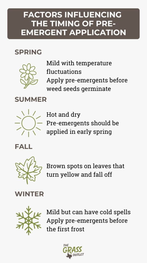 Factors influencing the timing of pre-emergent application