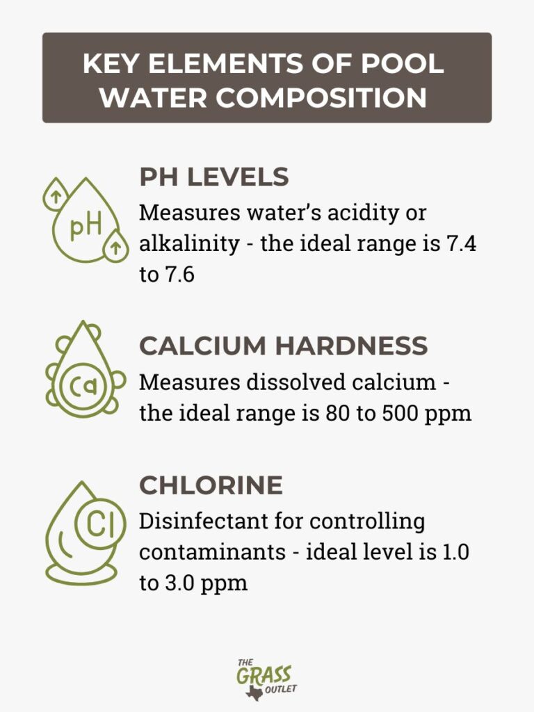 Key elements of pool water composition