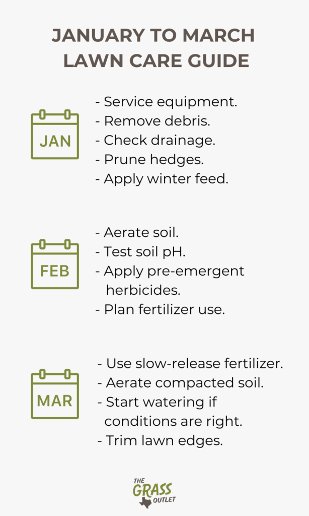 January to march lawn care guide