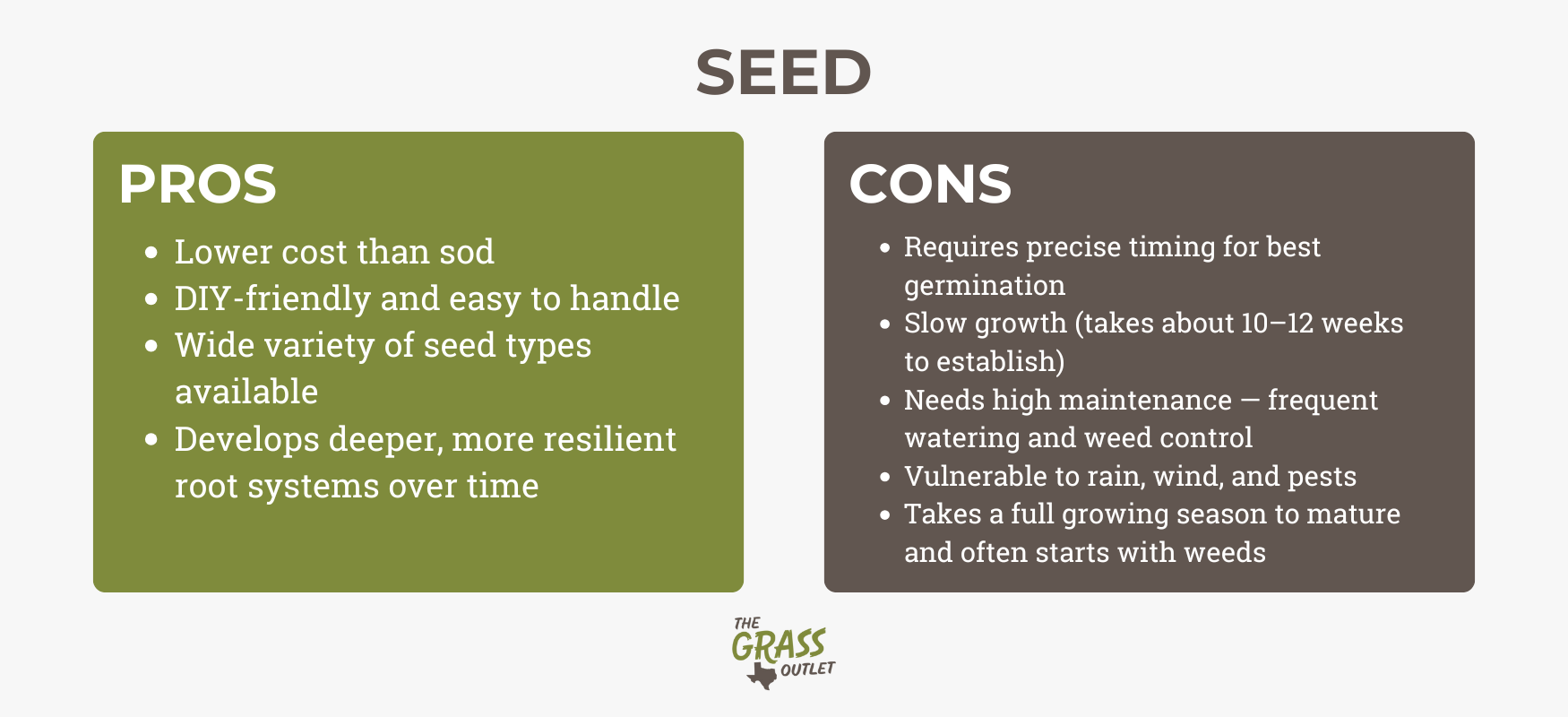 SEEDING pros and cons
