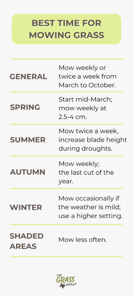 Visual depicting the best time to mow grass