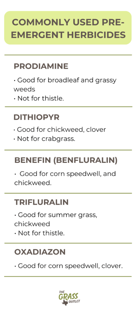 Visual showing the commonly used pre emergent herbicides