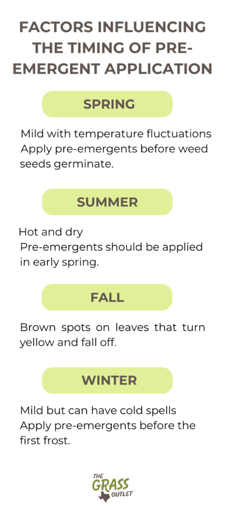 Visual depicting the factors that influence the appliance of pre emergent herbicides