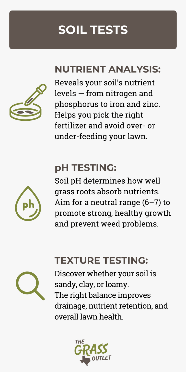 Soil Testing Types Soil Testing: A Comprehensive Guide - The Grass Outlet