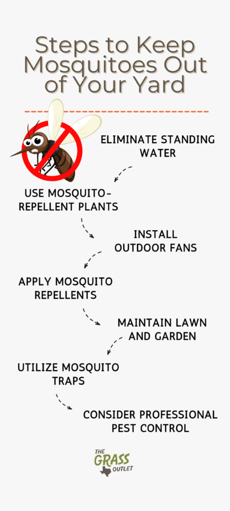 Visual showing steps to repelling mosquitoes